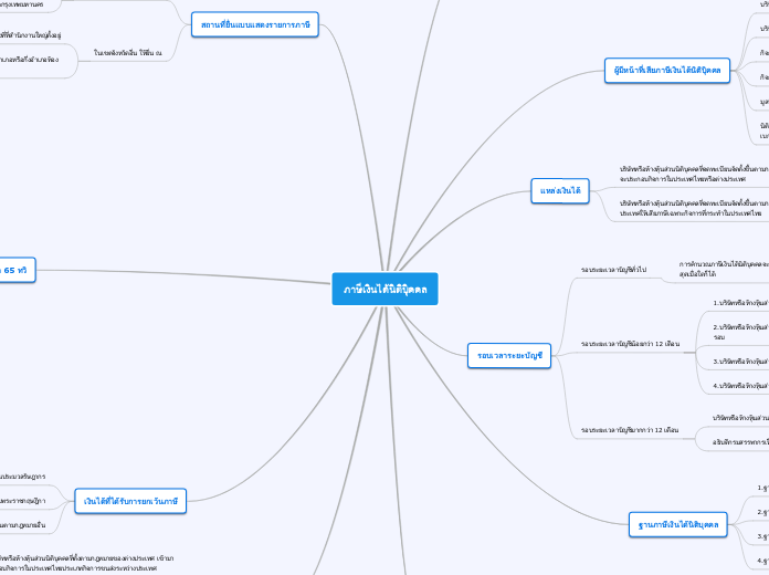 ภาษีเงินได้นิติบิุคคล - Mind Map