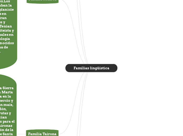 Familias lingüística - Mapa Mental