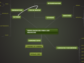 TEMAS BASICOS PARA LOS NEGOCIOS - Mapa Mental