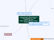 Immigrating to Canada
Barriers - Policies ...- Mind Map