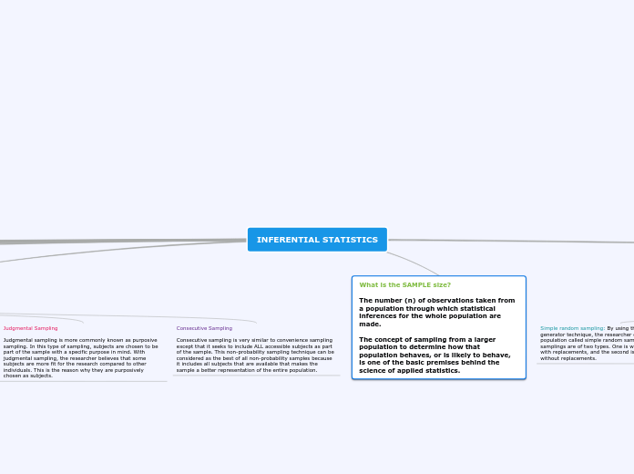 INFERENTIAL STATISTICS - Mind Map