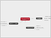 New Map - Мыслительная карта