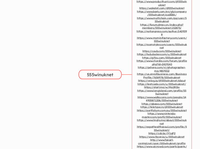 555winuknet - Mindmap