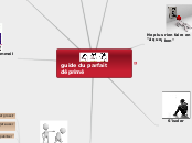guide du parfait déprimé - Carte Mentale