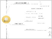 The Thesis - Mind Map