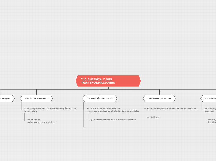 "LA ENERGÍA Y SUS TRANSFORMACIONES - Mapa Mental
