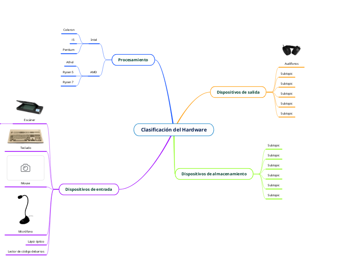Clasificación del Hardware - Mapa Mental