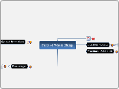 Parts of Whole Things - Mind Map