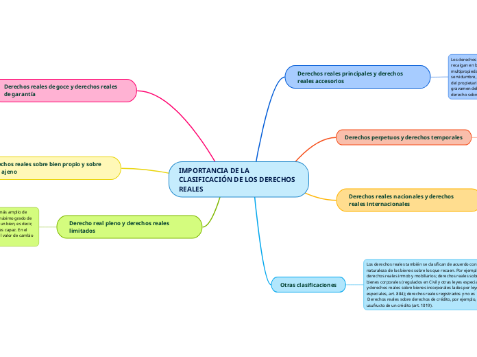 IMPORTANCIA DE LA CLASIFICACIÓN DE LOS ...- Mapa Mental
