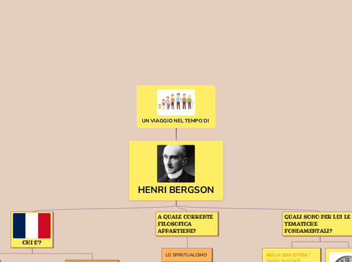 UN VIAGGIO NEL TEMPO DI  - Mappa Mentale