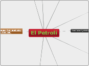 El Petroli - Mapa Mental