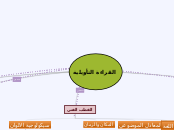 القراءة التأويلية - Mind Map