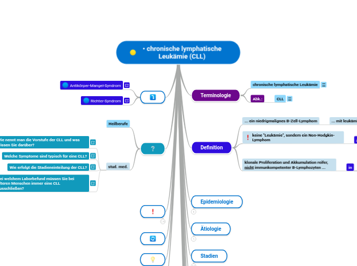 chronische lymphatische Leukämie (CLL) - Mindmap