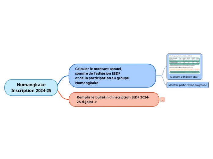 EEDF - Numangkake - Inscription 2024-...- Carte Mentale