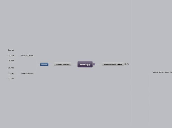 Geology - Mind Map