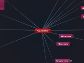 ΔΟΚΙΜΙΟ - Mind Map