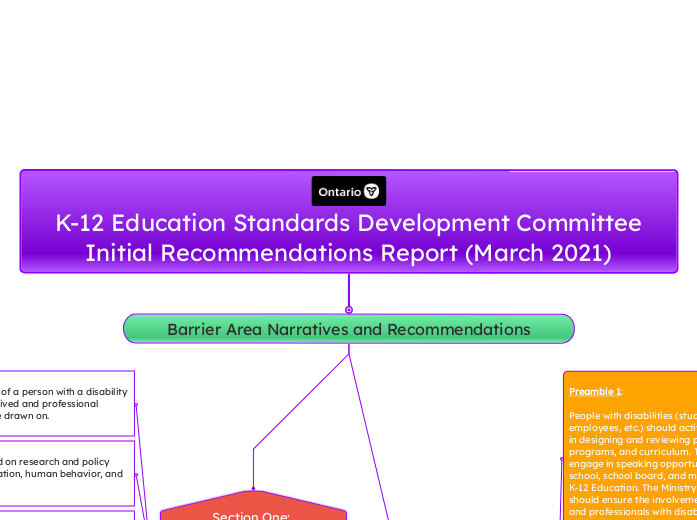 K-12 Education Standards Development Commi...- Mind Map