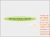 EEPC Buyer Seller meet, India 2009 - Mind Map