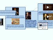Георг Фридрих Гендель - Мыслительная карта