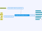 Advanced Functions Unit 1 - Mind Map