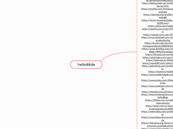 hello88de - Mindmap