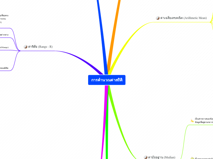 การคำนวณค่าสถิติ - Mind Map