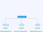 tipos de robots - Mapa Mental