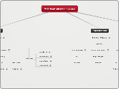 MFG Controlled Companies - Mind Map