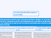 REDES DOMÉSTICAS CON IEEE 802.15.4: UN ...- Mapa Mental