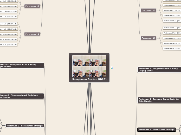 Manajemen Bisnis - BD201 - Mind Map