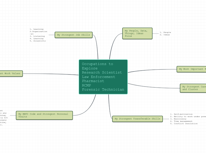 Occupations to Explore                   R...- Mind Map
