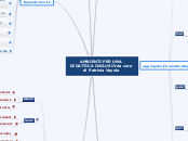 AMBIENTI PER UNA DIDATTICA INCLUSIVA - Mappa Mentale