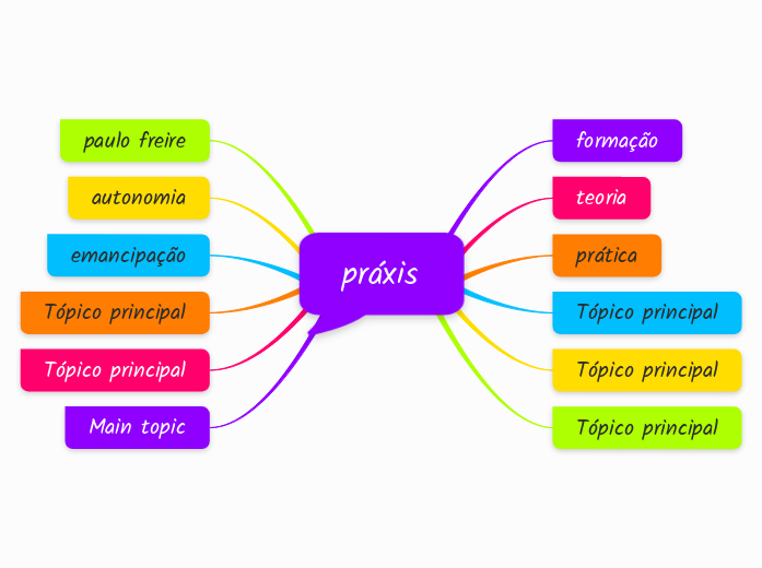 práxis