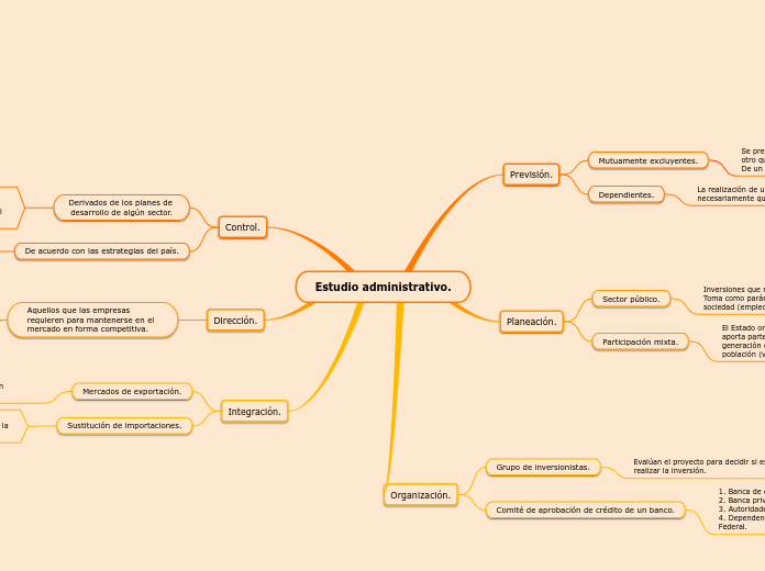 Estudio administrativo.