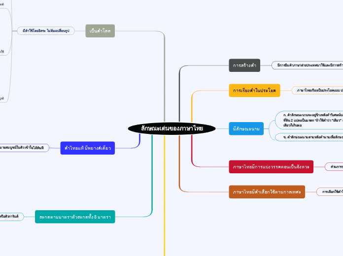 ลักษณะเด่นของภาษาไทย - Mind Map