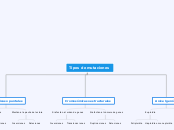 Tipos de mutaciones - Mapa Mental