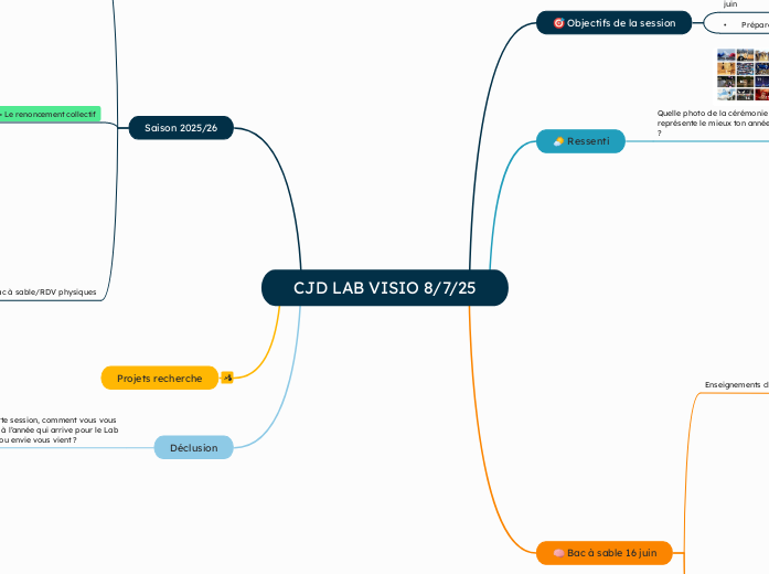 CJD LAB VISIO 8/7/25