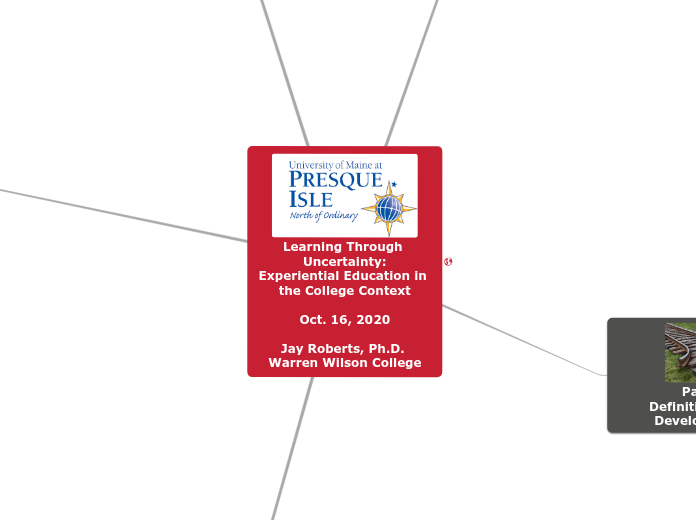 UMPI Presentation 2020 - Mind Map