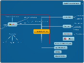 Fractura C2-C1 - Mapa Mental