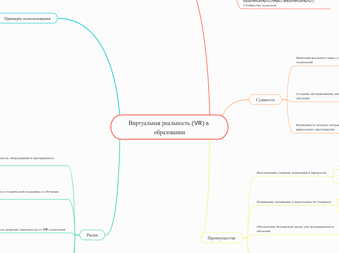 Виртуальная реальность (VR) в об...- Мыслительная карта
