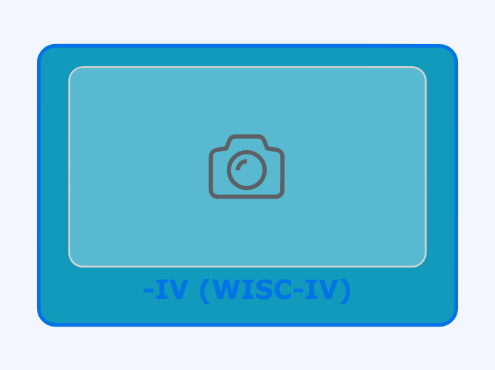 -IV (WISC-IV) - Mapa Mental