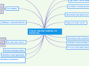 Porqué estudiar Análisis de Decisiones - Mapa Mental