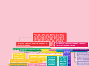 Неорганічні речовини - Mind Map