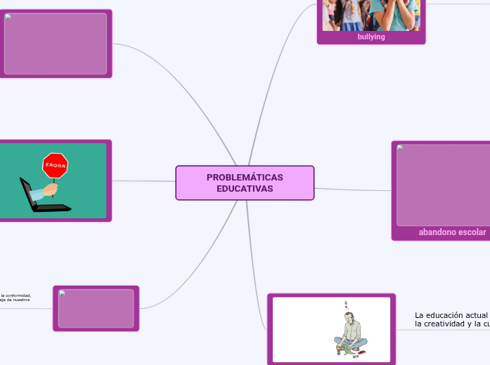 PROBLEMÁTICAS EDUCATIVAS - Mind Map