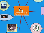 sociedades de la
 ingenieria quimica - Mapa Mental
