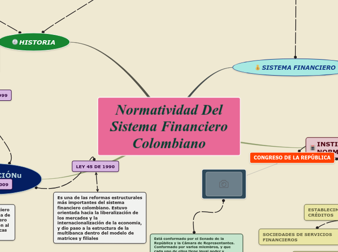 Sample Mind MapMARTHA