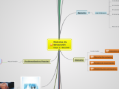 Modelos de Educación Popular vs Educaci...- Mapa Mental