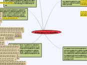 Knowledge Soceity - Mind Map