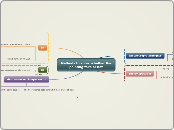 Methods to know whether the painting fake ...- Mind Map