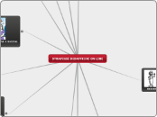 STRATEGIE DIDATTICHE ON LINE - Mappa Mentale